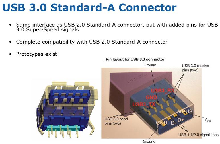 El conector USB 3.0 de USB3GIG de Linksys actualizará tu antigua  computadora haciendo la diferencia con tu conexión a internet